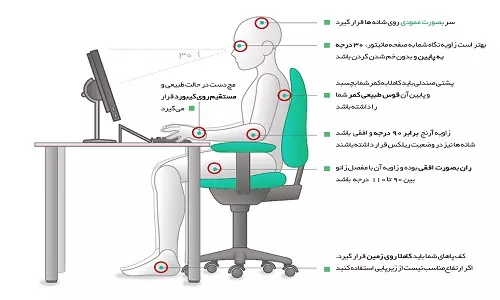 مبلمان اداری ارگونومیک